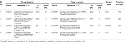 Development of a Polymerase Spiral Reaction-Based Isothermal Assay for Rapid Identification of Thrips palmi